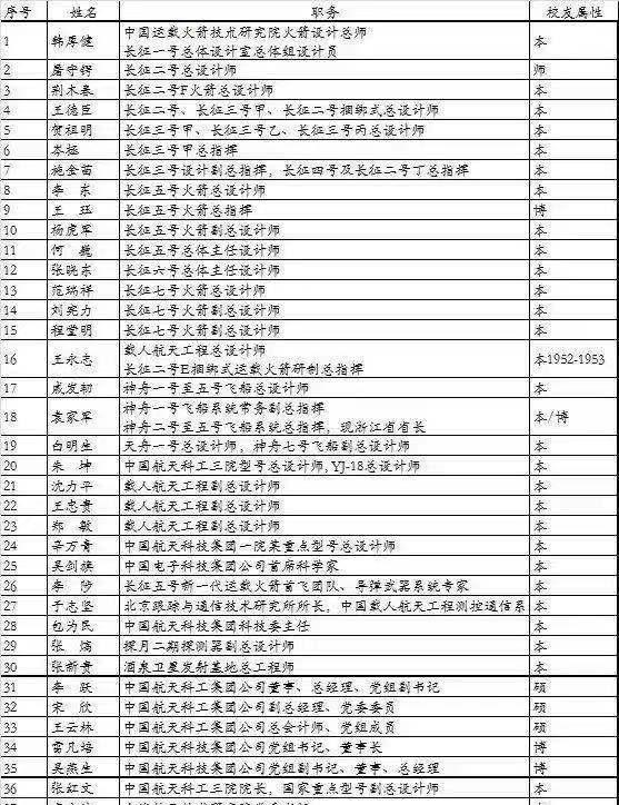 切实的大邦工匠名单：真正的ob体育匠心精神和碰瓷名单有哪些区别(图6)