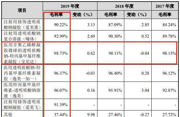 ob体育黑心！3个最骗钱行业：有的进价70卖800有的不消费5000不让走(图10)