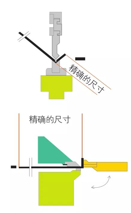 ob体育折边机与折弯机区别和运用分解(图7)