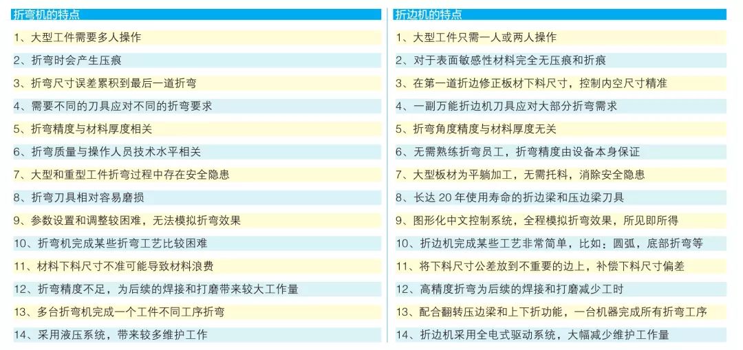 ob体育折边机与折弯机区别和运用分解(图2)