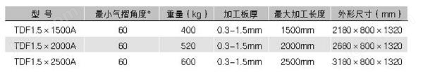 ob体育中机刻板折边机(图2)