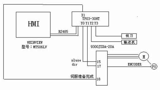 剪板机的体系构成ob体育及参数性能先容(图2)